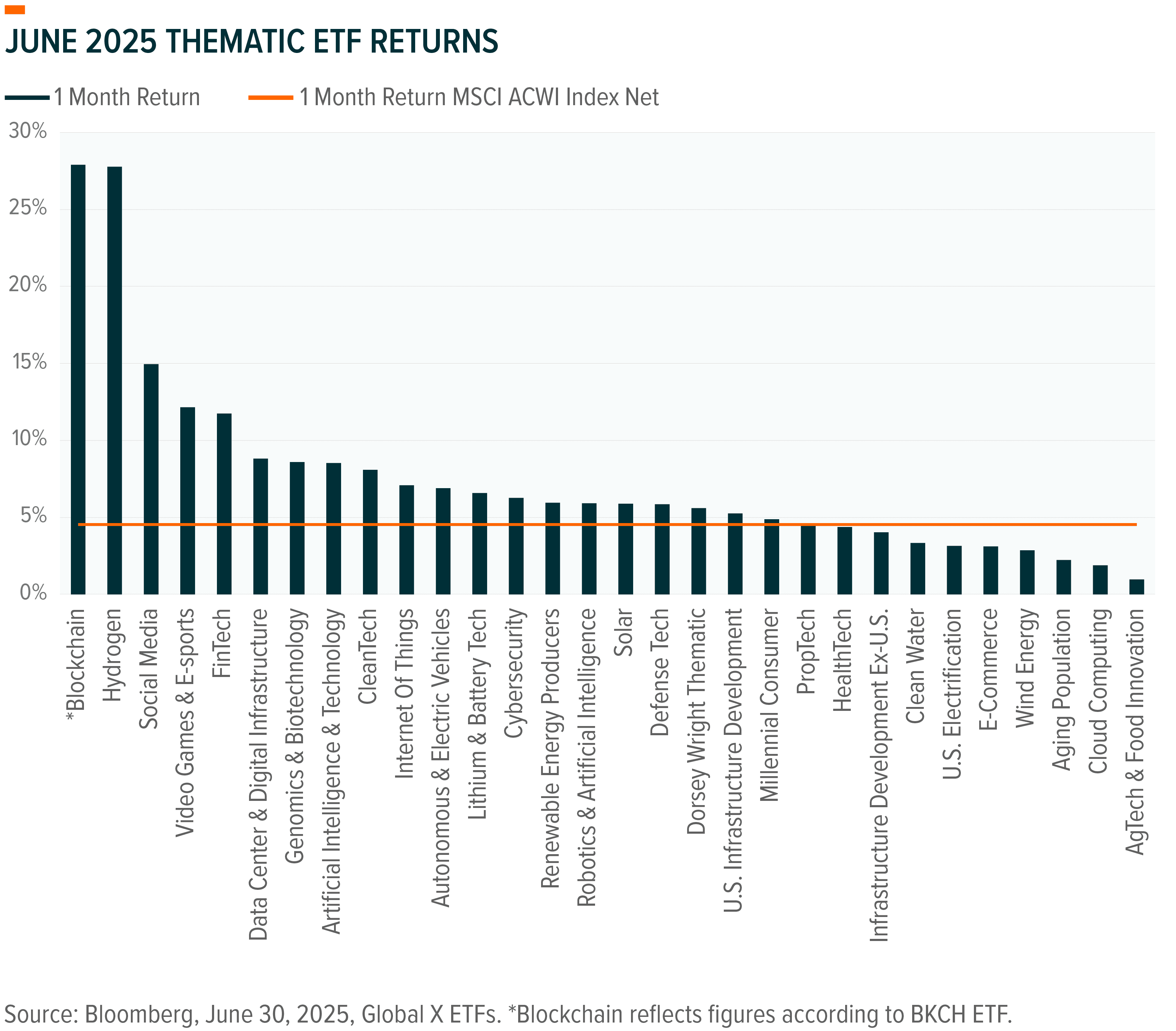 250721 - US Thematic July_04.png